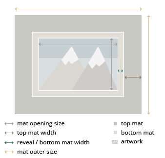 Losangeles Double MatBoard layout