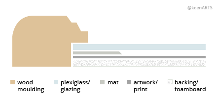 Losangeles Single MatBoard layout