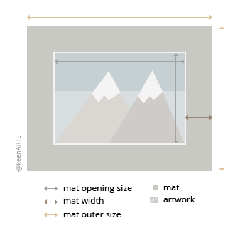 Losangeles Single MatBoard layout